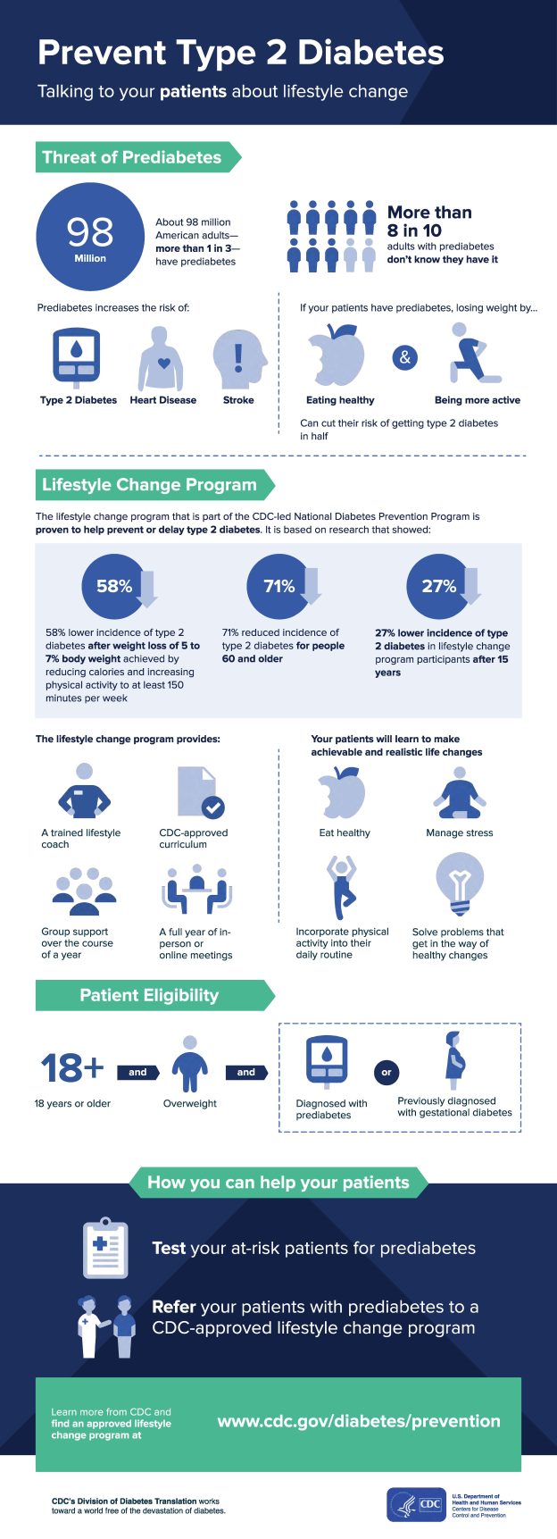 Prevent T2: Provider Information - Eastern Shore Area Health Education ...